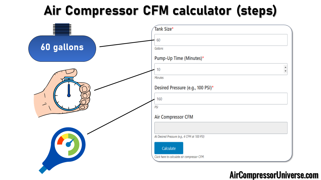 Air Compressor Cfm Calculator Air Compressor Universe