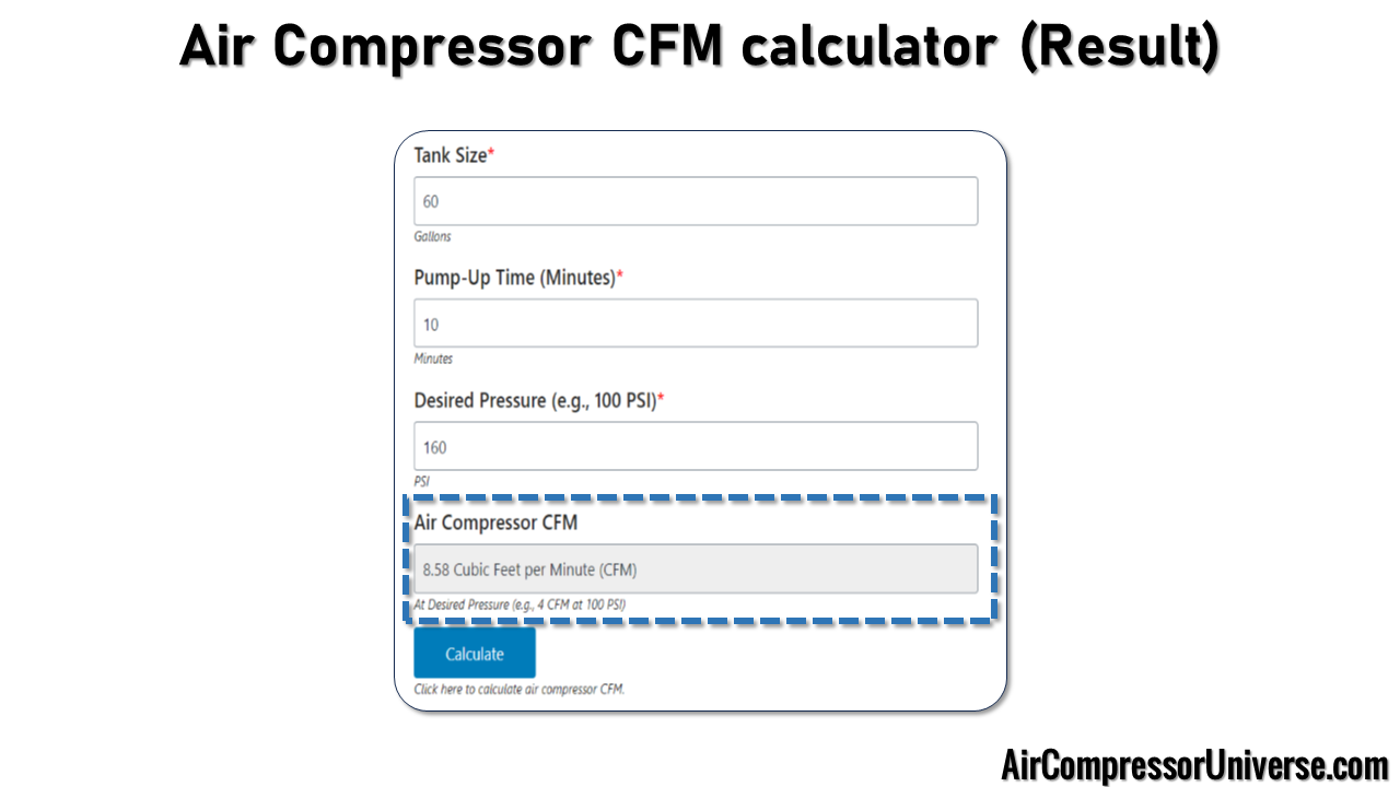 Air Compressor Cfm Calculator Air Compressor Universe